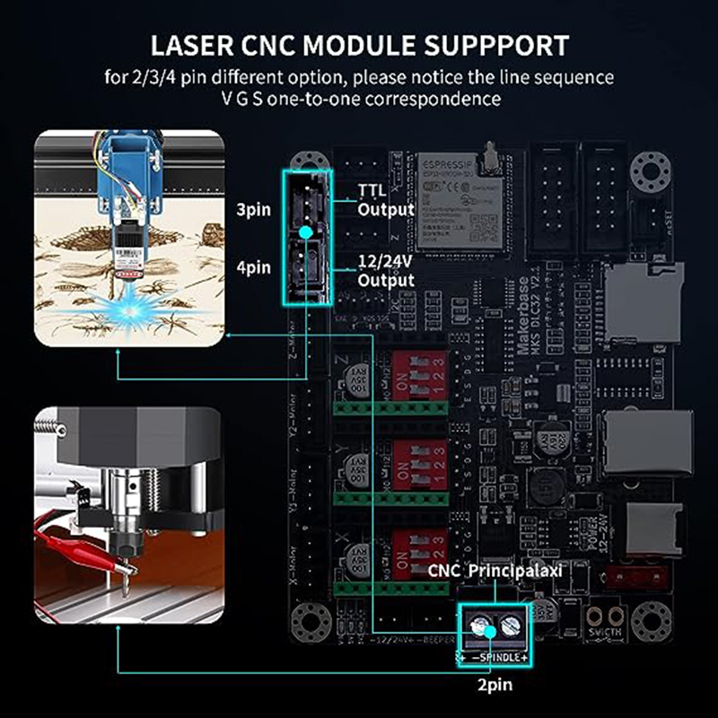 Carte contrôleur hors ligne MK - Industrial Laser Engraving Machine avis et prix