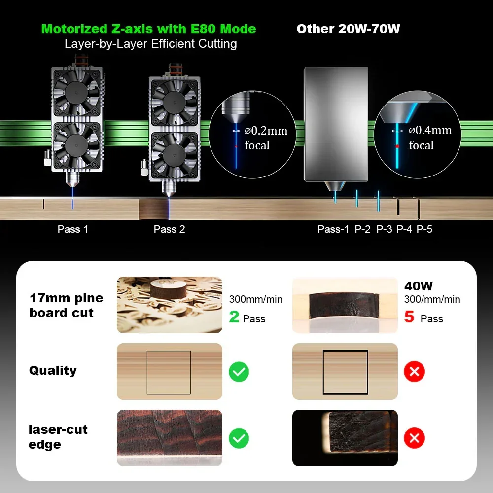 NEJE Max 4 V2 E80 24W haute vi - Industrial Laser Engraver For Wood avis et prix