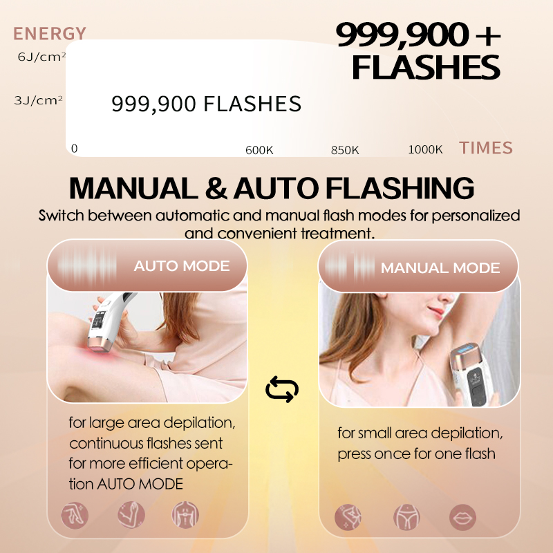 Vancostar-Épilateur laser 4 en - Industrial Laser Hair Removal Machine avis et prix