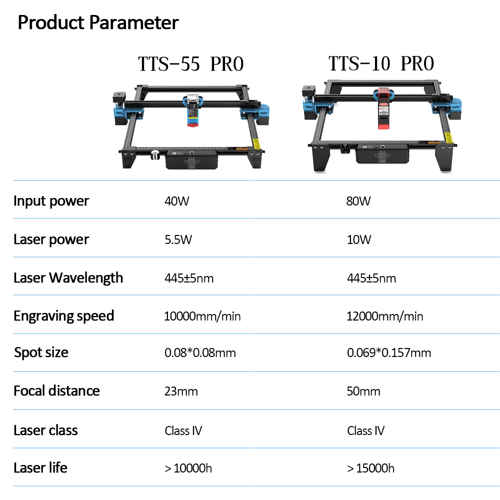 TwoTrees TTS-55 PRO CNC Machin - Industrial Laser Engraving Machine avis et prix